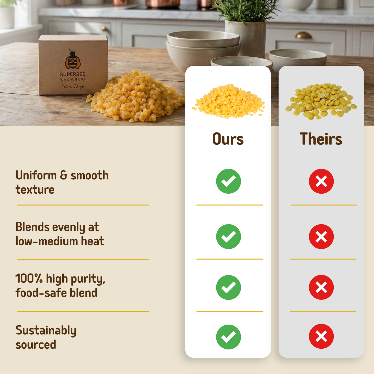 Beeswax Wrap Drops - 100g